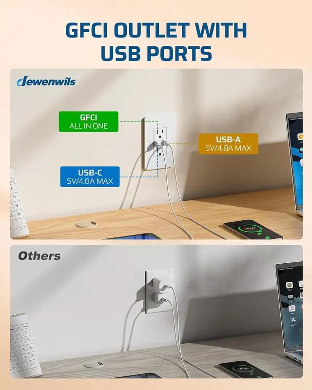 Alt view image 2 of 7 - DEWENWILS GFCI Outlet 15 AMP, Outdoor GFCI Outlet with USB Ports 30S Self-Test with Indicator Light, Tamper-Resistant Standard Electrical Outlets, Screwless Wall Plate, Clamping Plate, ETL Listed