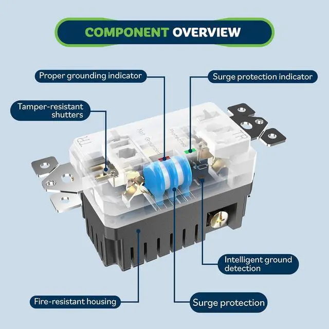Alt view image 3 of 7 - TOPGREENER Surge Protector Receptacle with Grounding Indicator, Child Safe, Tamper-Resistant, Self-Grounding, 900 Joules, 2-Pole, 15A 125V, UL Listed, TGTRSS215R, White