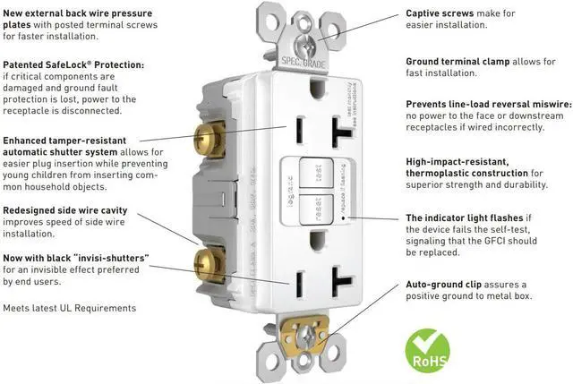 Alt view image 4 of 4 - Legrand radiant 1597TRWRBK 15 Amp Outdoor GFCI Self Test Tamper Resistant Weather Resistant Decorator Duplex Outlet, Black (1 Count)