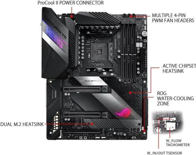 Alt view image 6 of 10 - ASUS AMD AM4 ROG X570 Crosshair VIII Hero (Wi-Fi) ATX Motherboard with PCIe 4.0, Dual M.2, SATA 6Gb/s, USB3.2 Gen 2, 2.5Gbps LAN, WiFi 6