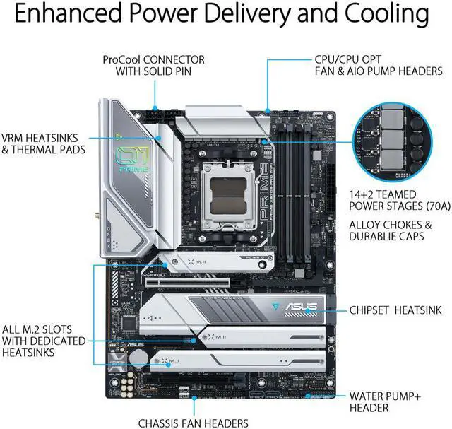 Alt view image 2 of 5 - ASUS Prime X670E-PRO WIFI 6E Socket AM5 (LGA 1718) Ryzen 7000 ATX Motherboard (PCIe 5.0, DDR5, 14+2 Teamed Power Stages, 4x M.2 slots, USB 3.2 Gen 2x2 Type-C, USB4 Support, WIFI 6E, and 2.5G Ethernet)