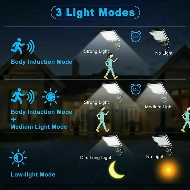 Alt view image 6 of 7 - UMEXUS Bright Solar Power LED Light PIR Motion Sensor Street Wall Flood Lamp Outdoor Garden Commercial Waterproof 1 pack TypeB-72LED COB