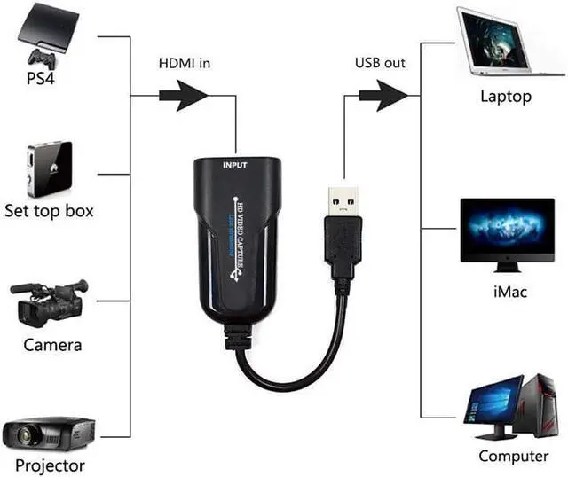 Alt view image 5 of 7 - USB 3.0 1080P HDMI Video Capture Card USB 3.0 HDMI Grabber Record Box For PS4 Game DVD Camcorder HD Camera Recording Live Streaming