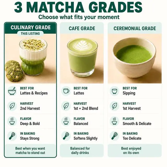 Alt view image 7 of 7 - Matcha Powder for Latte, Smoothies and Recipes, Organic Japanese Matcha Powder, Culinary Grade Green Tea Powder 3.5 oz/100g - USDA & JAS Organic by Aprika Life