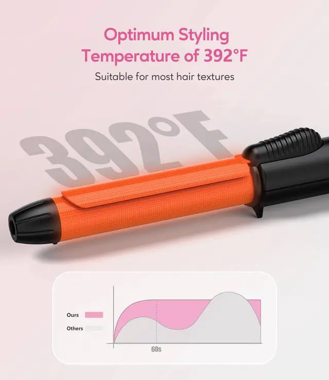 Alt view image 5 of 6 - FARERY Mini Curling Iron, 3/4 Inch Ceramic Mini Hair Curler for Short Hair, Travel Size, Dual Voltage, Keratin & Argan Oil Infused Barrel, with Storage Bag