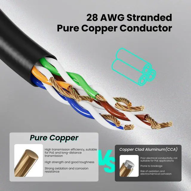 Alt view image 6 of 7 - CableGeeker Cat6A Ethernet Patch Cable 3FT 5-Pack Black, Slim Cat 6a Network Cable with 10Gbps Speed, 550MHz, Pure Copper, 28AWG for High-Speed Internet Ethernet Cord