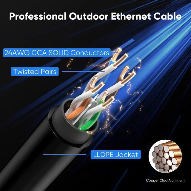 Alt view image 4 of 7 - VOIETOLT Cat 6 Outdoor Ethernet Cable 100 ft, 24AWG 10Gbps Cat6 Cable Cord Waterproof Direct Burial LLDPE UV Jacket, Internet Network Cable with 20 Ties Support POE Cat6 Cat5e Cat5, CCA, UTP for PC