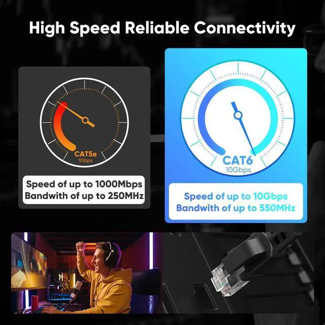 Alt view image 5 of 7 - VOIETOLT Cat 6 Outdoor Ethernet Cable 100 ft, 24AWG 10Gbps Cat6 Cable Cord Waterproof Direct Burial LLDPE UV Jacket, Internet Network Cable with 20 Ties Support POE Cat6 Cat5e Cat5, CCA, UTP for PC