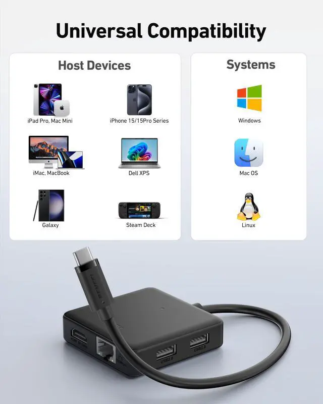 Alt view image 7 of 7 - BENFEI USB C HUB 6in1 with HDMI(4K@60Hz), 100Mbps Ethernet, 100W Power Delivery, 1*USB 3.2 10Gbps and 2*USB 2.0, Compatible with iPhone 16 Pro/Max MacBook iPad Pro iMac S23 XPS17