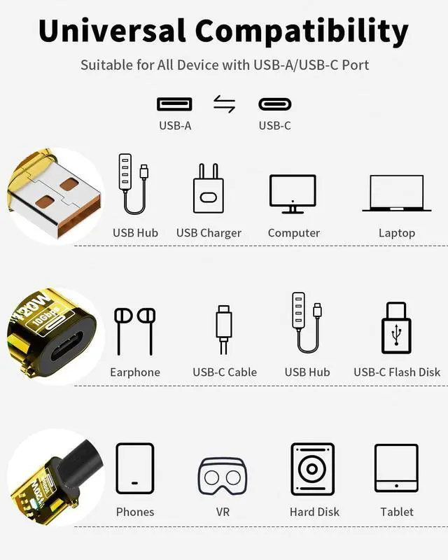 Alt view image 6 of 7 - Vszerda 4Pack 10Gbps USB C Female to USB Male Adapter 120W USB 3.2 Type C to Type A Charger Connector with Double-Side LED Comaptible for iPhone 15 16 Plus Pro Max, Laptop, Charger, Earphone, Yellow