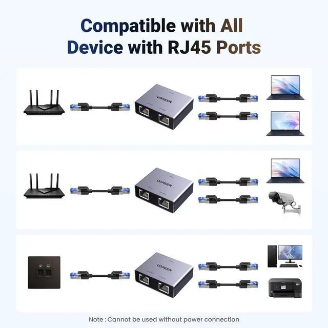 Alt view image 3 of 7 - UGREEN 1000Mbps Ethernet Splitter 1 to 2, Plug and Play, 2 Devices Simultaneously Networking, 3FT USB Power Cable, RJ45 Internet Ethernet Switch for PC, Laptop, PS5, Xbox, TV
