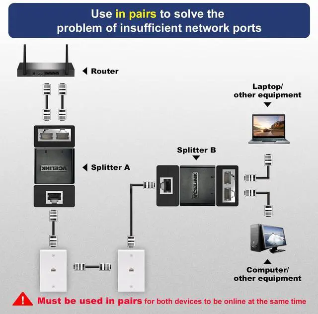 Alt view image 2 of 7 - VCELINK Ethernet Splitter 1 to 2, 2-Pack RJ45 Splitter for Cat5/ Cat5e/ Cat6 LAN Cable, Internet Splitter Female to Female in Black (Please USE Them in Pairs)