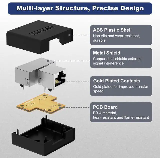 Alt view image 5 of 7 - VCELINK Ethernet Splitter 1 to 2, 2-Pack RJ45 Splitter for Cat5/ Cat5e/ Cat6 LAN Cable, Internet Splitter Female to Female in Black (Please USE Them in Pairs)