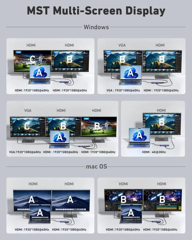 Alt view image 4 of 6 - BENFEI 11-in-1 USB C Hub Triple Display Docking Station Dual HDMI, VGA, 3*USB 3.0, 1Gbps Ethernet, 100W Power Delivery, SD/TF Card Reader, 3.5mm AUX Audio Compatible with MacBook XPS Surface