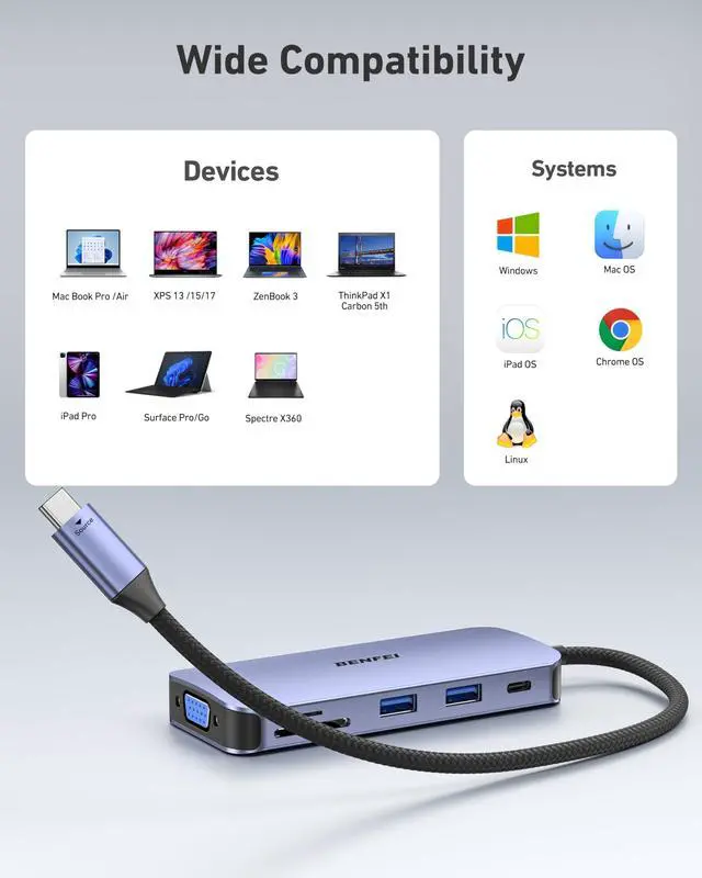 Alt view image 6 of 6 - BENFEI 11-in-1 USB C Hub Triple Display Docking Station Dual HDMI, VGA, 3*USB 3.0, 1Gbps Ethernet, 100W Power Delivery, SD/TF Card Reader, 3.5mm AUX Audio Compatible with MacBook XPS Surface