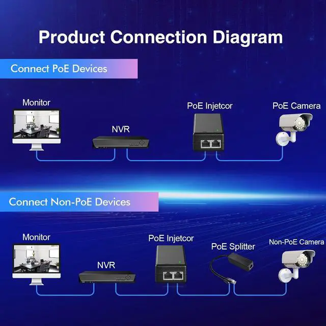 Alt view image 5 of 7 - MokerLink Gigabit PoE Injector, 802.3af 15.4W, 10/100/1000Mbps Ethernet, Plug & Play, Non-PoE to PoE Adapter, Distance Up to 100 Meters (328 ft.)