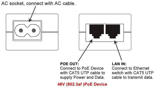 Alt view image 3 of 5 - Gigabit POE Injector, 48V 15.4W Power Over Ethernet, IEEE 802.3af Compliant, 10/100/1000Mbps, Compatible for TP-Link TL-POE150S, TRENnet TPE-113GI