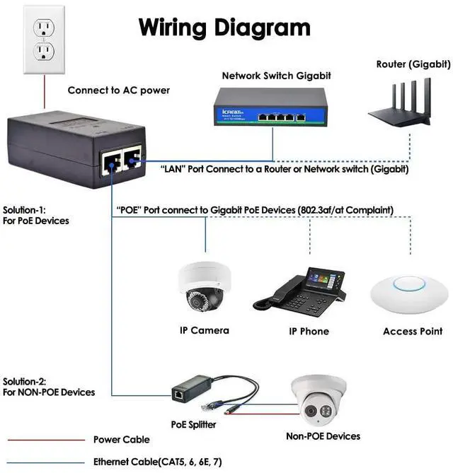Alt view image 3 of 5 - Gigabit PoE+ Injector, IEEE802.3at / 802.3af, 30W Power Ethernet PoE Adapter Replacement of UBIQUITI POE Injector U-POE-at, TPE-115GI, TL-PoE160S, 10/100/1000Mbps, Up to 100M (328ft)