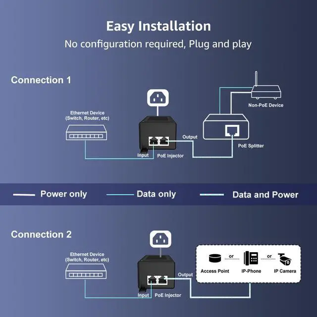 Alt view image 4 of 7 - Gigabit PoE Injector 60W, PoE++ Injector Converts Non-PoE to PoE++ Network, IEEE 802.3at/af, 10/100/1000Mbps PoE Adapter, Distances Up to 325 Feet, Plug & Play, Wall-Mounted