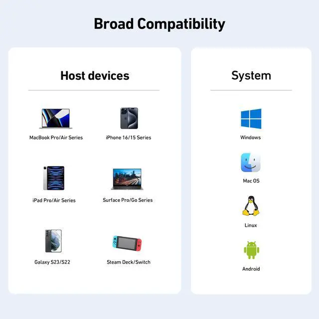 Alt view image 6 of 6 - BENFEI USB C to HDMI 4K@60Hz, 10Gbps USB-A, 100W Power Delivery Compatible with iPad Pro, MacBook Pro/Air, iMac, iPhone 16/15 Pro/Pro Max, XPS, Thinkpad and More
