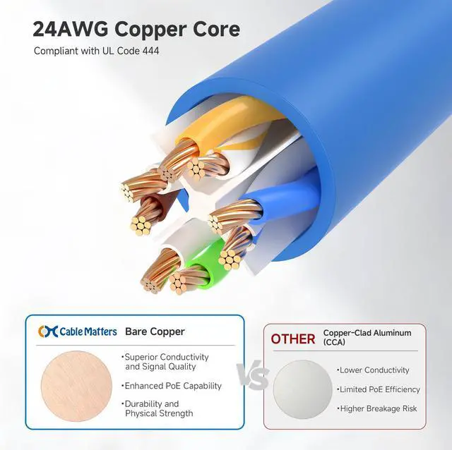 Alt view image 6 of 7 - Cable Matters 10Gbps Snagless Cat 6 Ethernet Cable 20 ft (Cat 6 Cable  Cat6 Cable  Internet Cable  Network Cable) in Blue