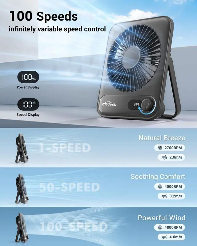 Alt view image 4 of 7 - WHATOOK Small Desk Fan Personal Fans: 2000mah 10 Hours Battery Office Quiet Mini Desktop Fan Portable Rechargeable Travel Essentials