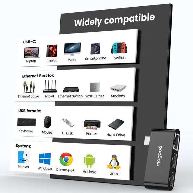 Alt view image 5 of 6 - MOGOOD USB C to Ethernet Adapter, Type-C Gigabit Ethernet Adapter, 3 in 1 USB C (Thunderbolt 4/3 Compatible) to RJ45 LAN Network Dongle for MacBook Air/Pro, XPS, iPhone 16/15, Samsung Galaxy S25/24