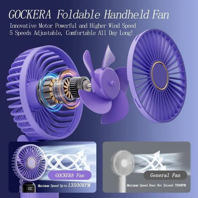 Alt view image 2 of 6 - GOCKERA Portable Fan, 4200mAh Battery Operated Fan, 5 Speeds&Digital Display, Makeup Fans for Women with Base, 180°Foldable 3in1 Handheld/Neck/Desk Fan for Outdoor Indoor,Ultra Quiet (Purple)