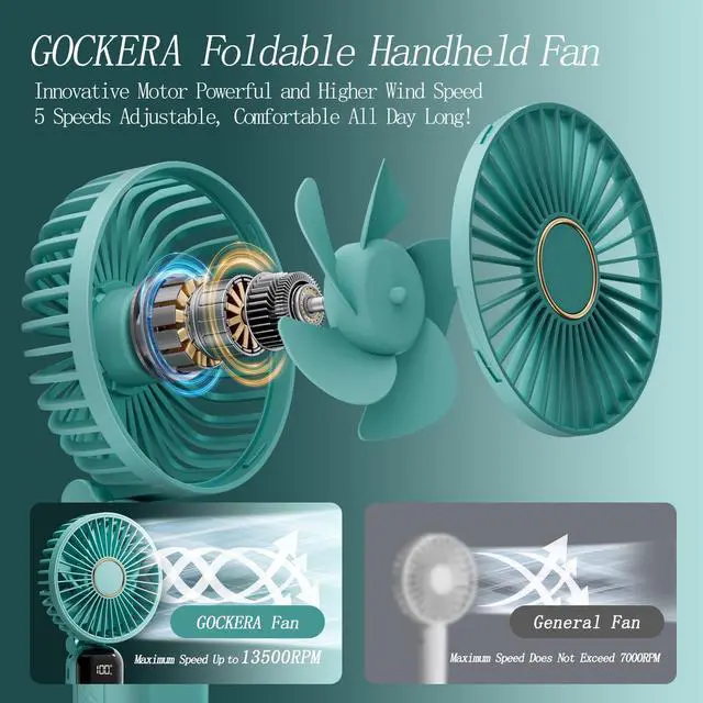 Alt view image 2 of 6 - GOCKERA Portable Fan, 4200mAh Battery Operated Fan, 5 Speeds&Digital Display, Makeup Fans for Women with Base, 180°Foldable 3in1 Handheld/Neck/Desk Fan for Outdoor Indoor,Ultra Quiet (Green)