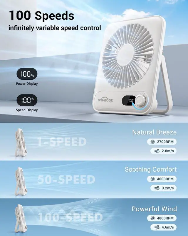 Alt view image 4 of 7 - WHATOOK Small Desk Fan Personal Fans: 2000mah 10 Hours Battery Office Quiet Mini Desktop Fan Portable Rechargeable Travel Essentials