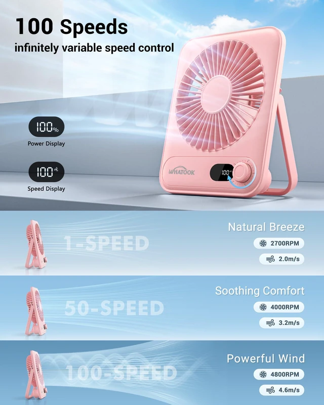 Alt view image 4 of 7 - Small Desk Fan Personal Fans: 5000mah 25 Hours Battery Office Quiet Mini Desktop Fan Portable Rechargeable Travel Essentials (Pink, 2000 mAh)