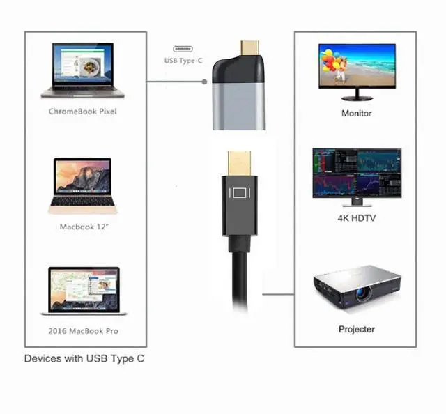 Alt view image 4 of 5 - Vszerda USB C to Mini DisplayPort Adapter 4K 60hz for Tablet Phone Laptop Mini DP Display Port to USB Type C Cable
