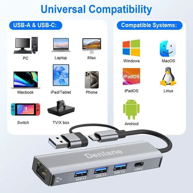 Alt view image 6 of 7 - Denlane USB C USB 3.0 to Ethernet Adapter, 5 in 2 Gigabit Ethernet USB Hub for Laptop with 4-Port USB-A 3.0 and USBC, 1000Mbps RJ45 LAN Network Adapter Compatible with MacBook/iPad Pro/Phone/Tablet