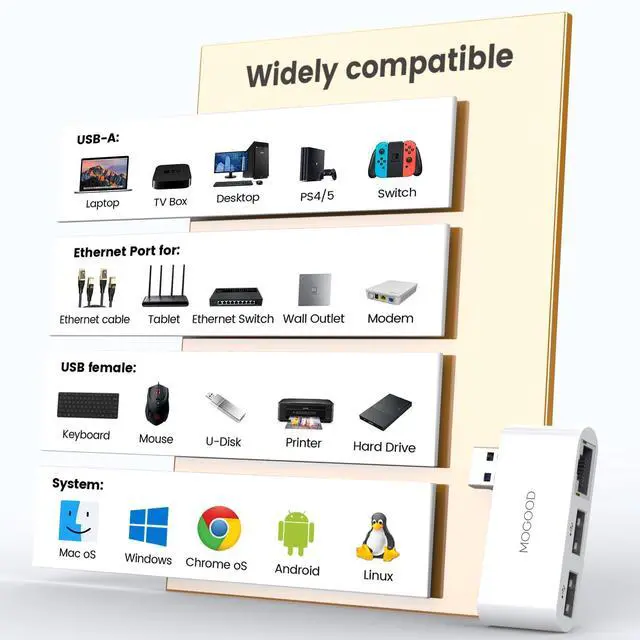 Alt view image 5 of 6 - MOGOOD USB 3.0 to Ethernet Adapter, Gigabit Ethernet Network Adapter with RJ45 LAN Port, Compatible with iMac, PC, Chromebook Laptop