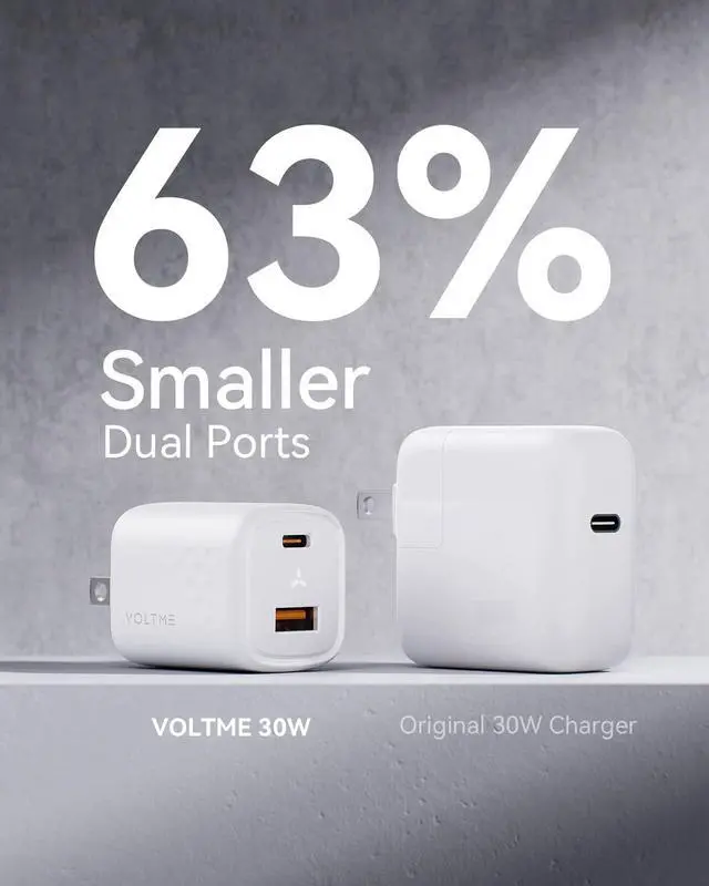 Alt view image 4 of 6 - VOLTME USB C Charger, 30W GaN III USB Wall Charger, 2 Port Compact Charging Block with Foldable Plug for iPhone 14 13 12 11 Pro Max Mini, Galaxy, Note, iPad Pro, Pixel