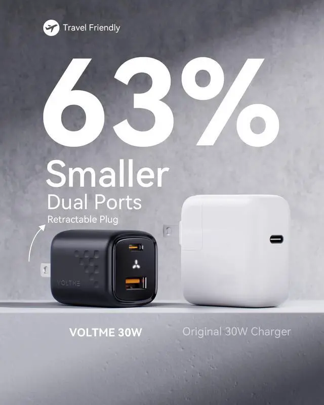 Alt view image 3 of 6 - VOLTME USB C Charger, 30W GaNCharger, Dual Port Compact Fast Wall Charger with Foldable Plug for iPhone 14 13 12 11 Pro Max, Galaxy, Note, iPad Pro, Pixel
