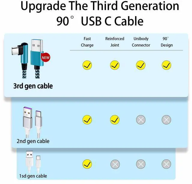 Alt view image 2 of 7 - Teeind USB Type C Cable 2.1A Fast Charging: [90 Degree/6ft/3Pack] Nylon USB C Cord Right Angle Compatible with Samsung Galaxy S23/S22/9/Note 10, USB C Charger-Blue/Magenta/Purple