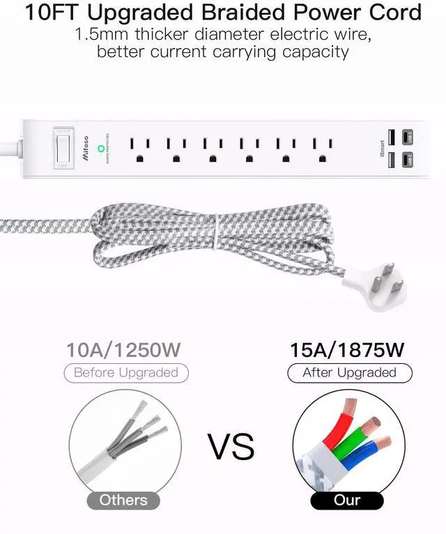 Alt view image 5 of 7 - Surge Protector Power Strip 10 ft with 4 USB Ports 2 USB-C 6 AC Outlets, Flat Plug Extension Cord, USB Charging Station, Wall Mountable for Home, Office, Dorm Essentials, 1080J, ETL Listed