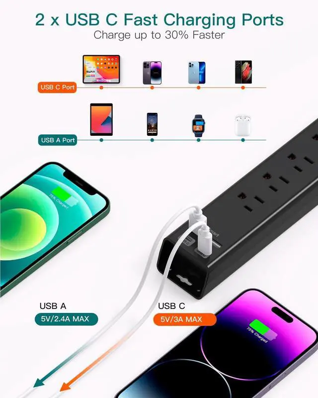 Alt view image 3 of 7 - Surge Protector Power Strip - Extension Cord with 6 AC Outlets 4 USB (2 USB-C Ports), Flat Plug with Overload Surge Protection, Wall Mount, 5ft, Outlet Extender for Home Office Dorm Room Essentials