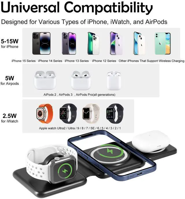 Alt view image 4 of 7 - Onechiprevo 3 in 1 Mag-Safe Charging Station for Apple Device 20W Fast Charging Wireless Charger for iPhone 15/14/13/12/11 Series and AirPods 3/2/Pro 2/Pro,iWatch Ultra/8/7/6/5/4/3/2/SE