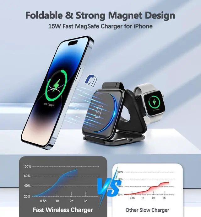 Alt view image 3 of 7 - 3 in 1 Charging Station for Apple Devices 20W Foldable Mag-Safe Charger for Travel Wireless Charger Pad for iPhone 16 15 14 13 12 Pro/Pro Max/Plus/Mini AirPods 2/3/Pro iWatch Ultra/8/7/SE/6/5/4/3/2