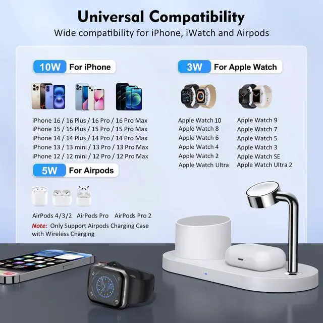 Alt view image 5 of 7 - Magnetic Wireless Charger for iPhone: 3 in 1 Charging Station for Multiple Device Apple - 18W Fast Mag-Safe Charger Dock Stand for iPhone 16e 16 15 14 13 12 Pro Max Apple Watch iwatch & Airpods