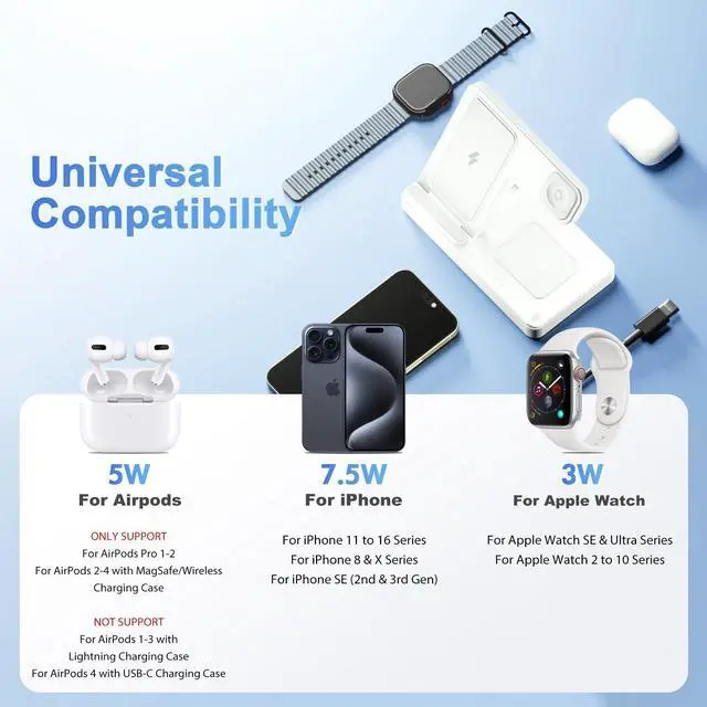 Alt view image 2 of 7 - Wireless Charger Portable Charging Station : 3in1 Qi Fast Charger Stand for iPhone 16e 16 15 14 13 12 Pro Max for Apple Watch Series 10-2 Ultra SE for AirPods Pro 4 3 2, Foldable Travel Bedside, White