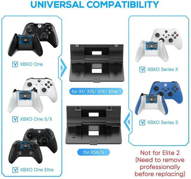Alt view image 2 of 7 - Auarte Controller Charger for Xbox One/Series X|S/Elite Controller, Dual Charging Station Dock with 2x1400mAH(3360mWH) Rechargeable Battery Packs & 4 Covers for Xbox One/S/Elite/Core Controller