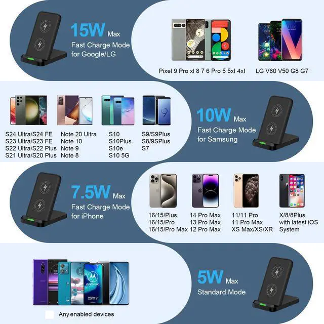 Alt view image 5 of 6 - Wireless Phone Charger for Android Charger Fast Charging Stand for Samsung Galaxy S25 Ultra/S24 Plus/S23/S22/S21/S20/Z Fold 6 15W Fast Wireless Desk Phone Charging Station for Pixel 9 Pro xl/8a/7a/8/7
