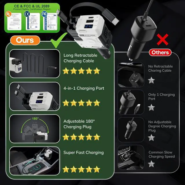 Alt view image 2 of 7 - 4 in 1 Retractable Car Charger, 127W Car Charger USB C Fast Charge with 2 Cables 2.6 FT and 2 USB Ports, 180° Adjustable Multi Port for iPhone/Ipad/Phone/Tablet/Laptop
