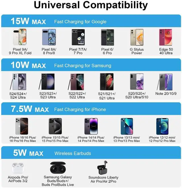 Alt view image 7 of 7 - Google Pixel 9A Wireless Fast Charger Pad for Pixel 9 8 7 Pro XL Fold 8A,15W Samsung Wireless Charging Pad Station for Galaxy S25 S24 Ultra S24+ S23 S22 S21 S20 S10 Ultra Z Fold Flip 6 5 4