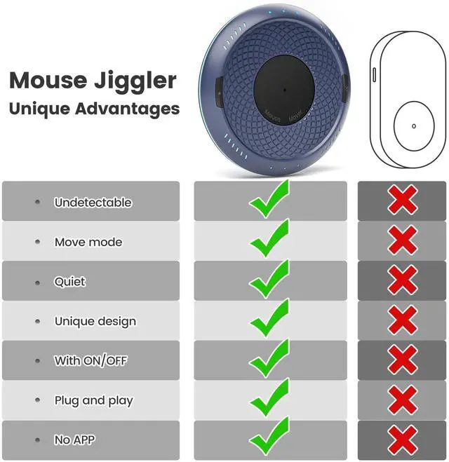 Alt view image 3 of 7 - Cloudeck Mouse Mover Undetectable Mouse Jiggler with ON/Off Switch,Turn & Stop, 2 Speed Modes with Memory Function, Random Move Mechanical Turntable Pad for Wired & Wireless Mouse