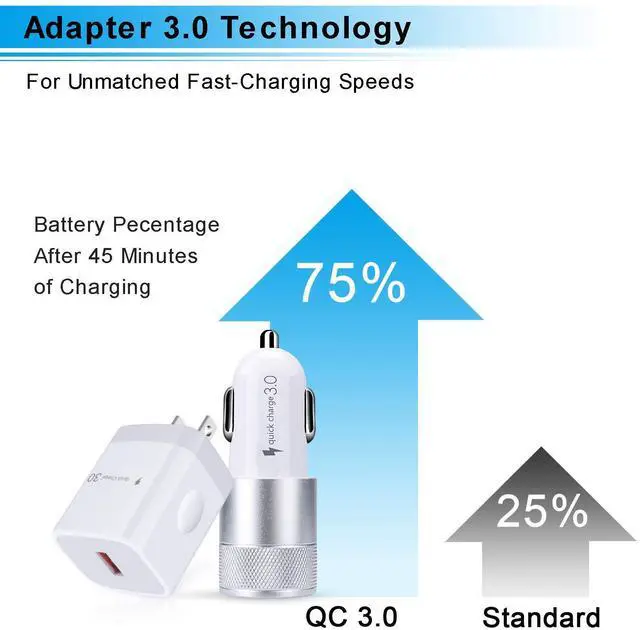 Alt view image 2 of 7 - USB Fast Charger Kit for Samsung Galaxy A56 A16 A15 A14 A35 A55 A54 A53 5G S25 S24 FE S24 S23 Ultra S22 Ultra A13 iPhone 16 15,Quick Charge 3.0 Wall Charger+Rapid Car Charger Adapter+2 USB C Cable 3FT