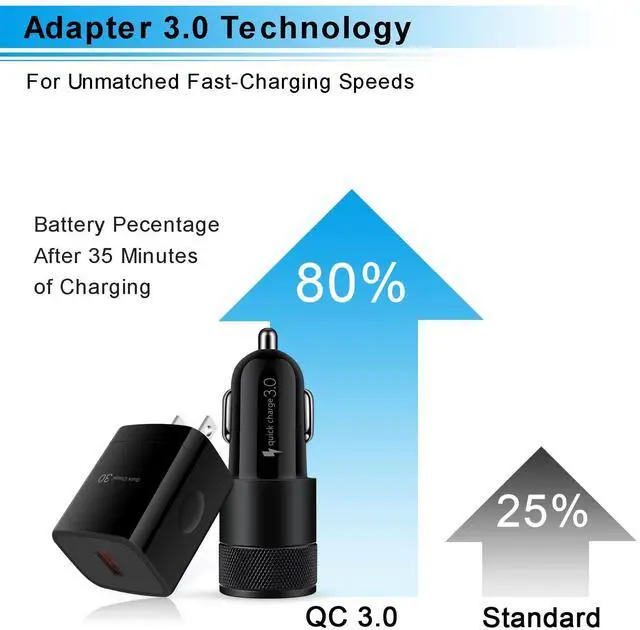 Alt view image 2 of 7 - Super Fast Charger Type C Kit, 18W Quick Charge 3.0 Wall Charger Car Adapter for Samsung Galaxy S25 Ultra S25 S24 FE Z Flip6 Flip5 Fold6 A55 A35 A15 A14 A13 S23 iPhone 16/15/Pro with 2 USB C Cable 3FT